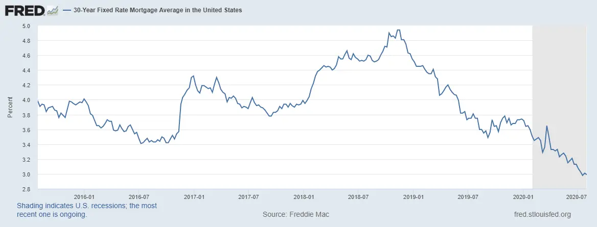 30-year fixed rate mortgage average in the United States