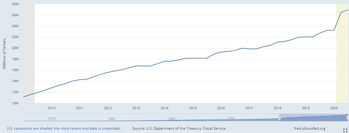 debt