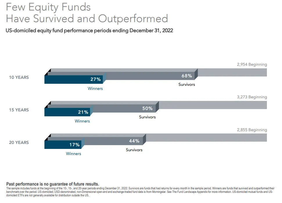 equity funds